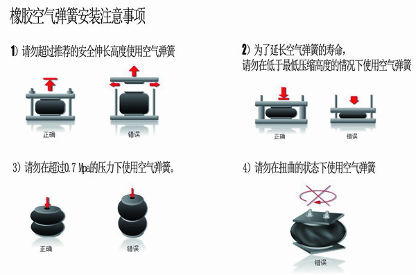 橡膠空氣彈簧安裝，橡膠空氣彈簧要求，橡膠空氣彈簧使用說(shuō)明